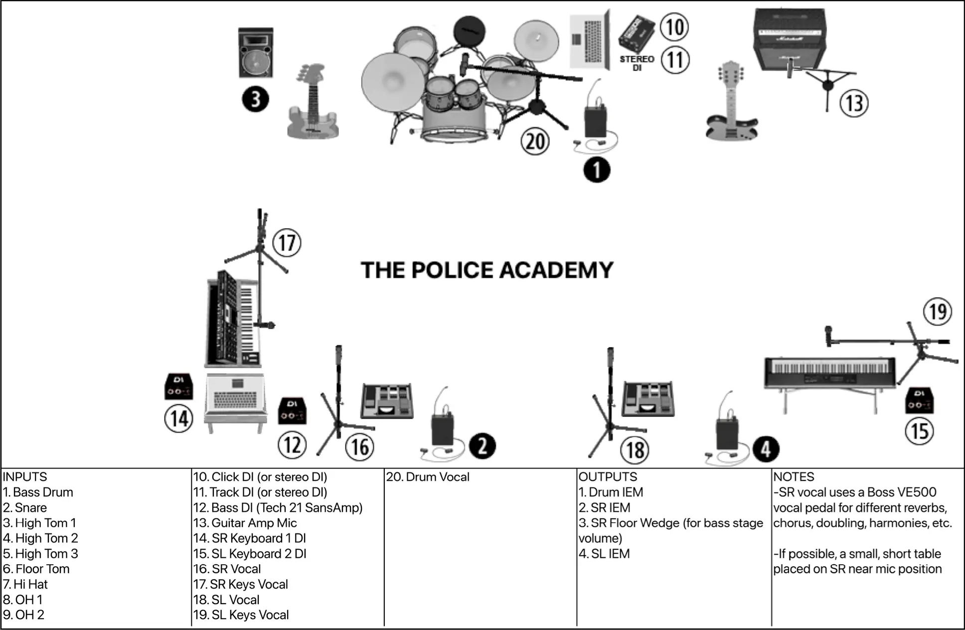 The Police Academy tribute Stage Plot and Input List