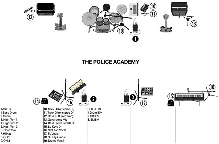 The Police Academy Stage Plot Thumbnail
